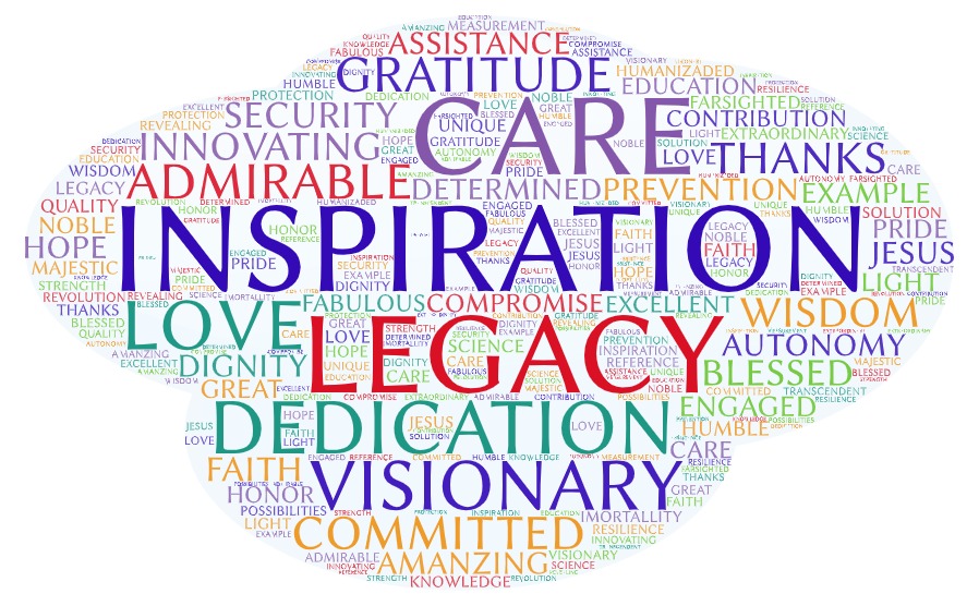 Nuvem de Palavras Barbara Braden
